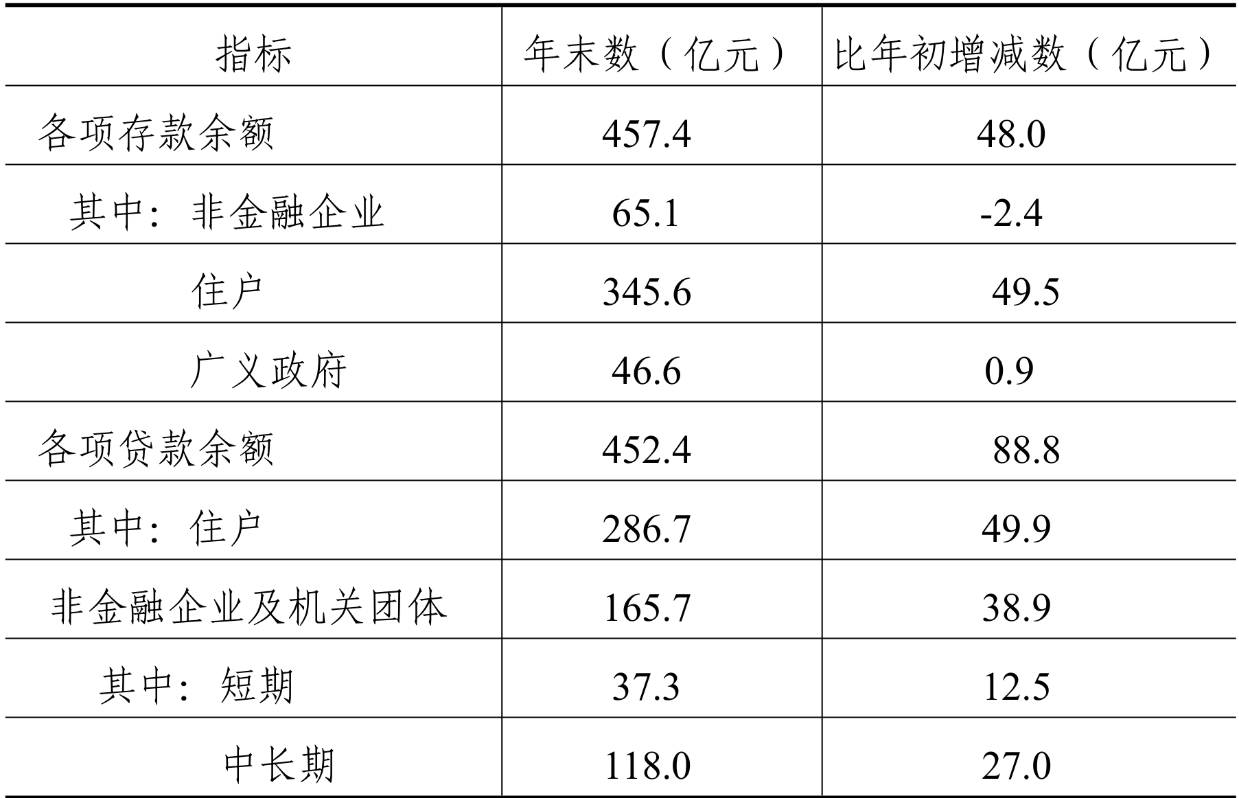 table