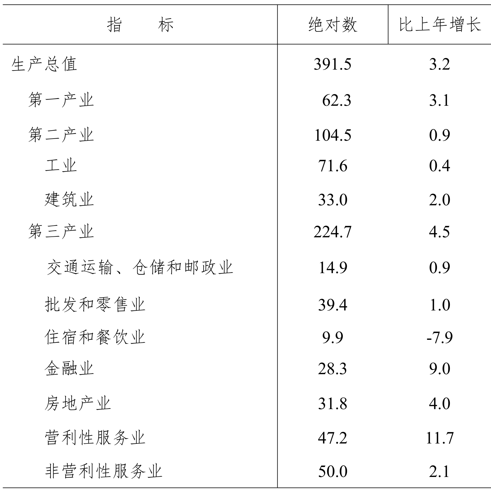 table
