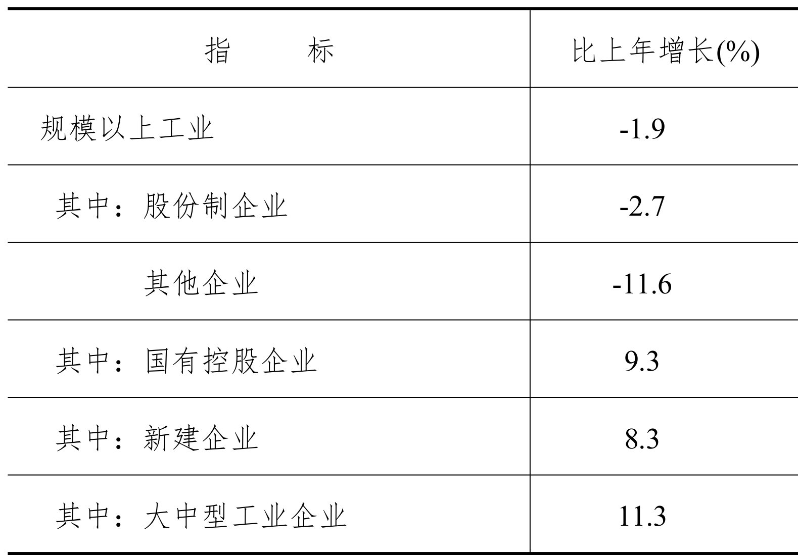 table