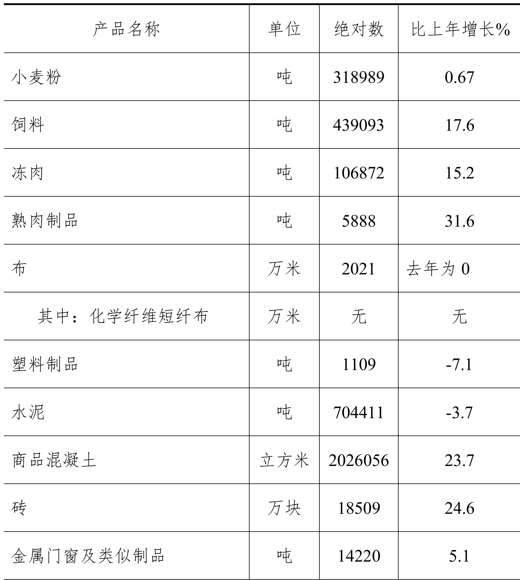 table