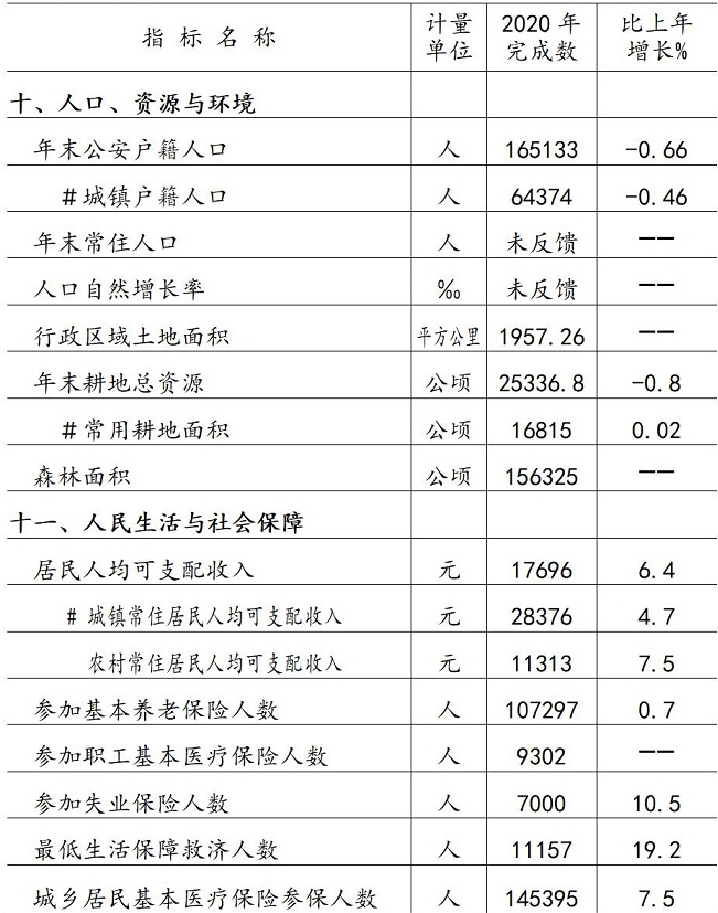 table