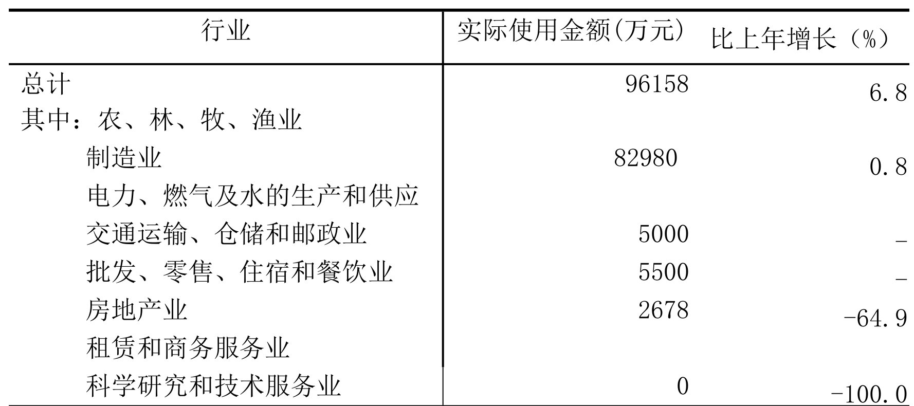 table