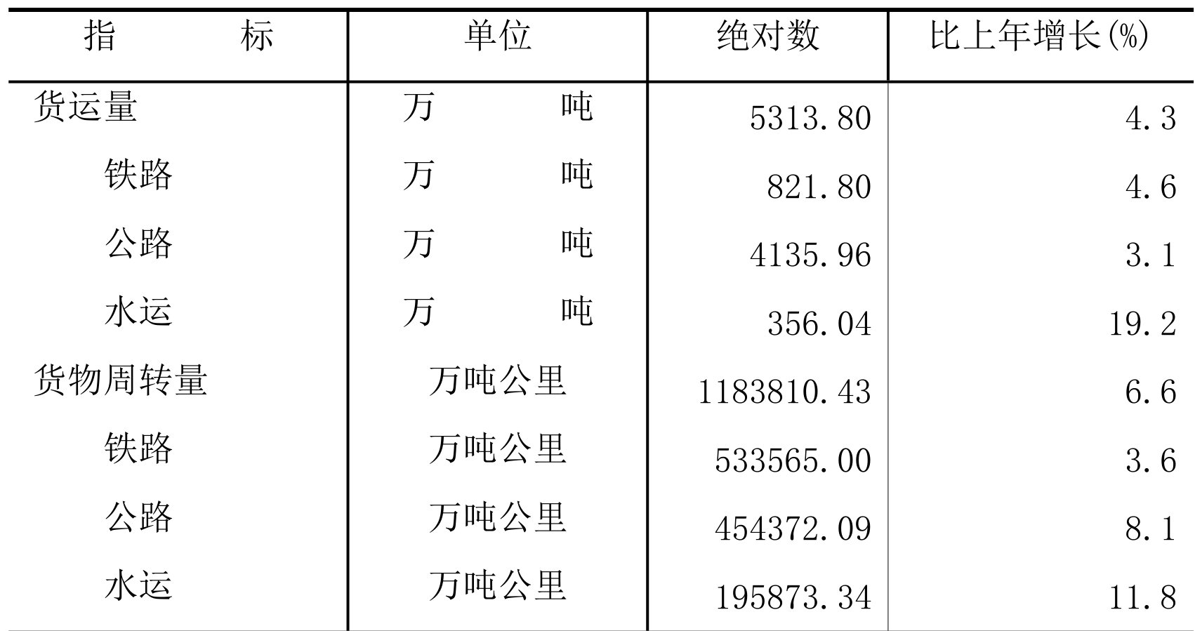 table