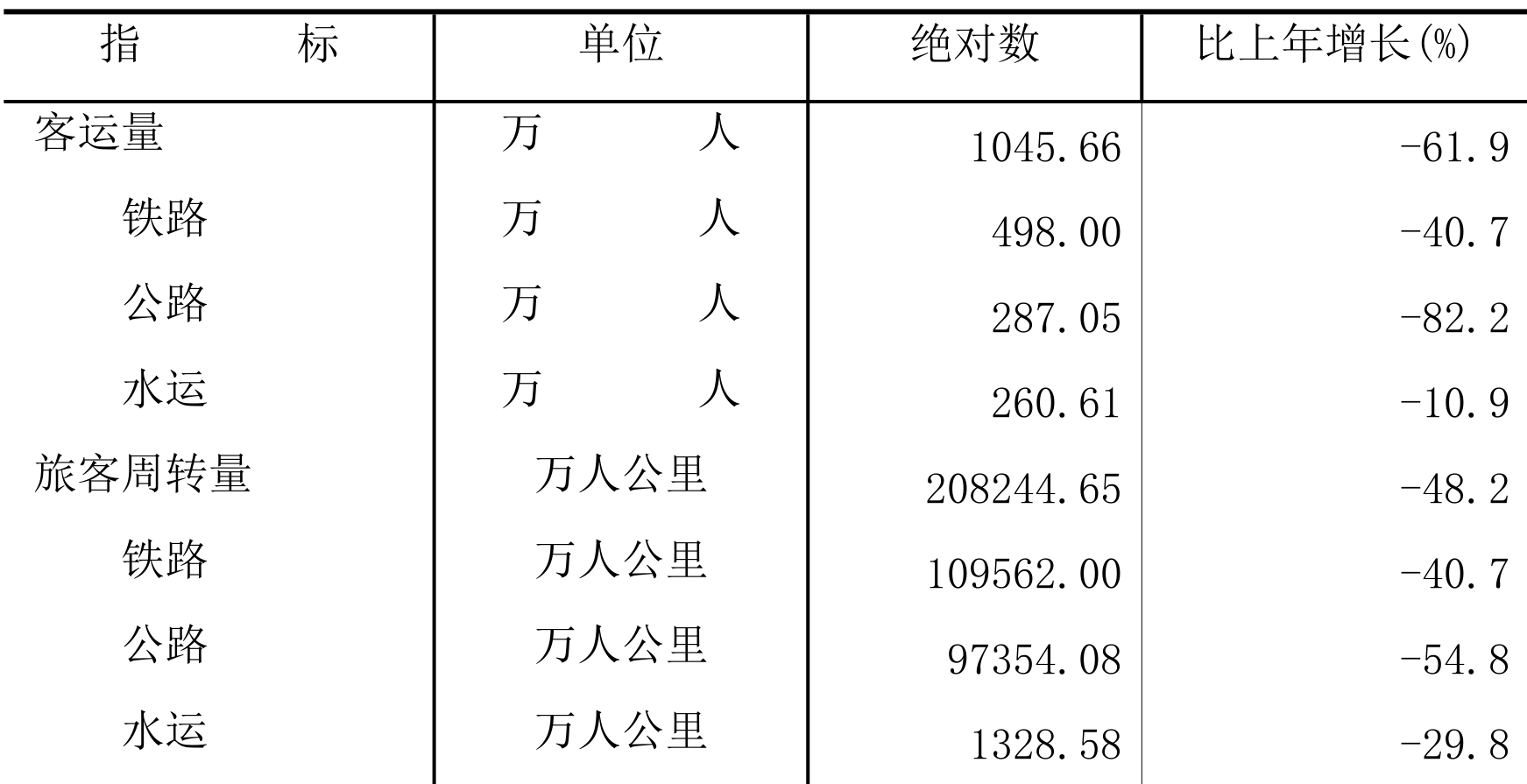 table