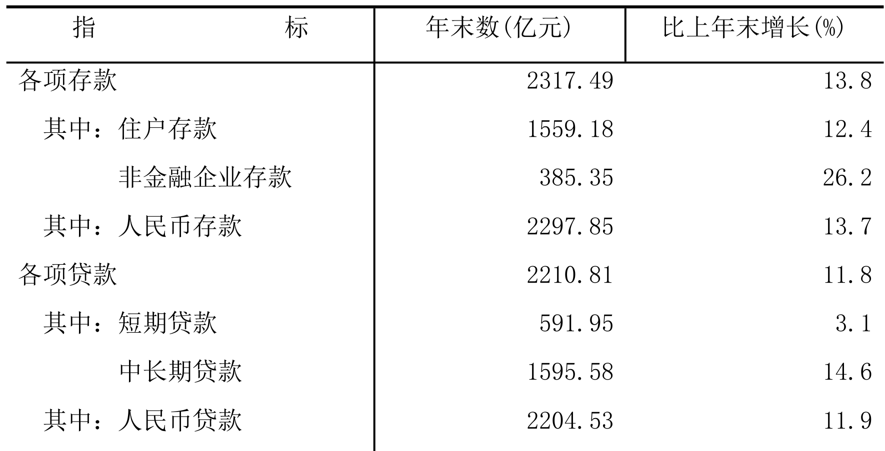 table