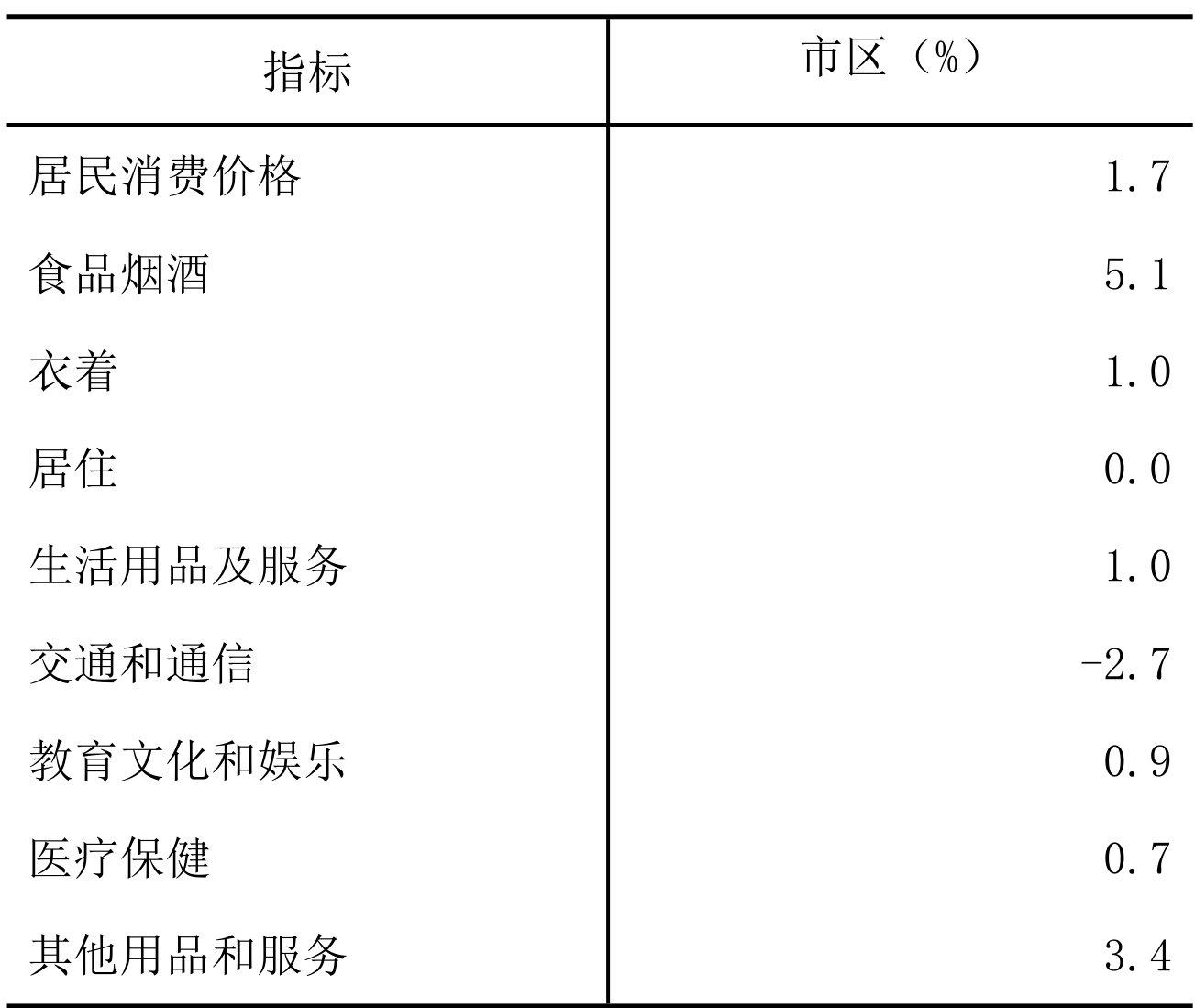 table