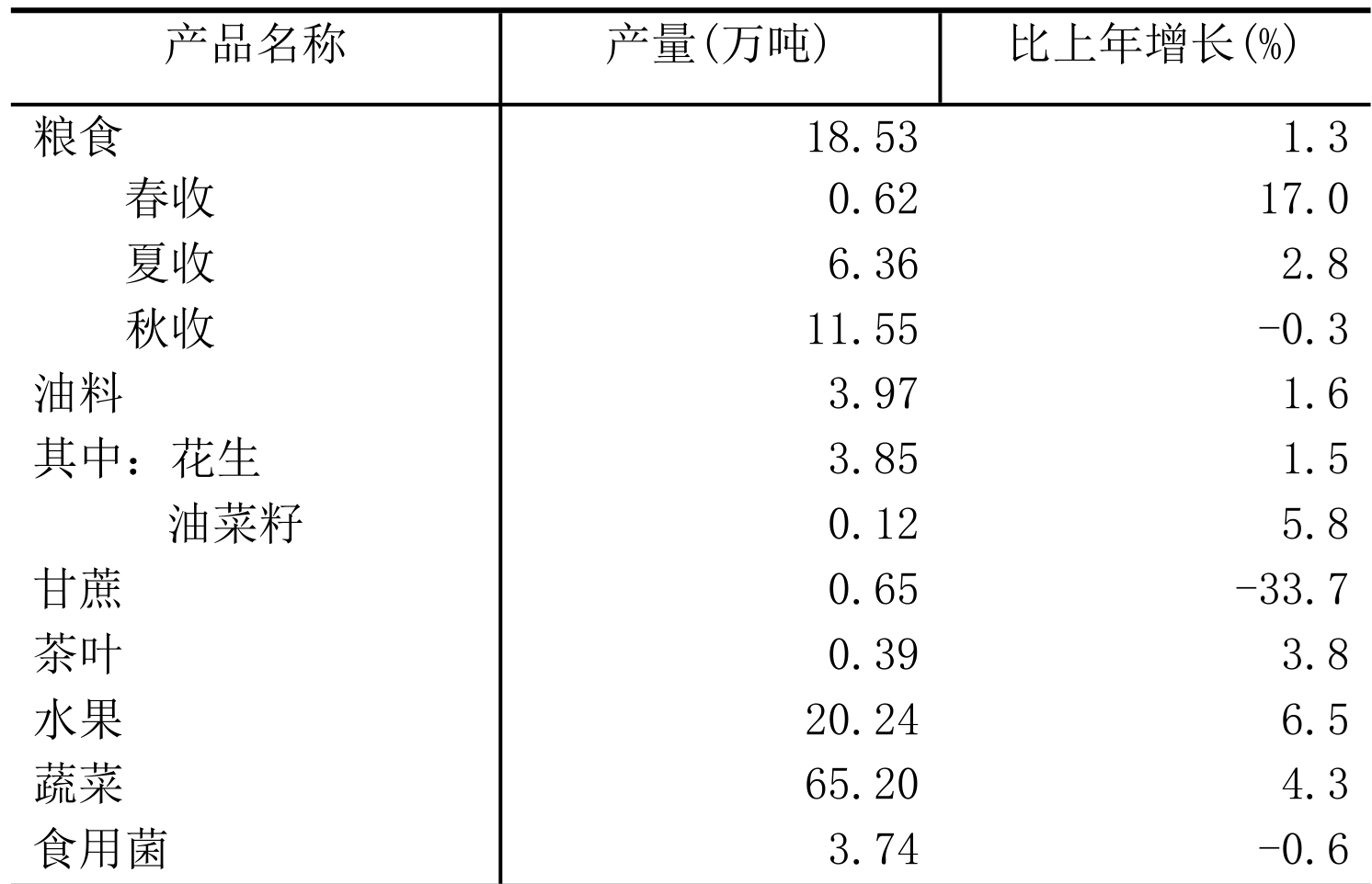 table