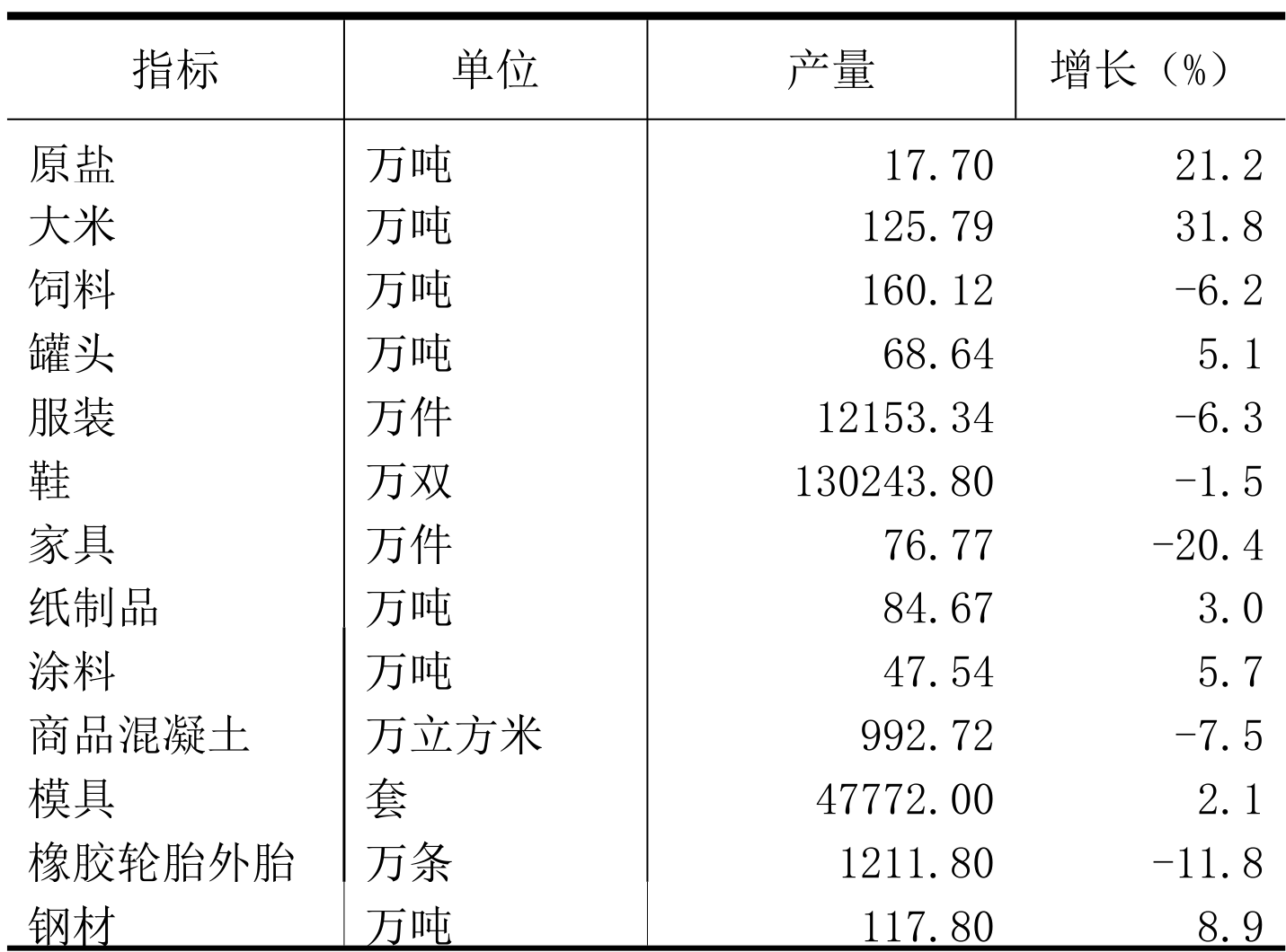 table