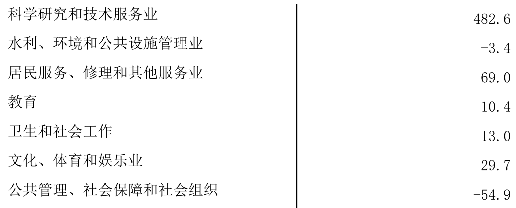 table