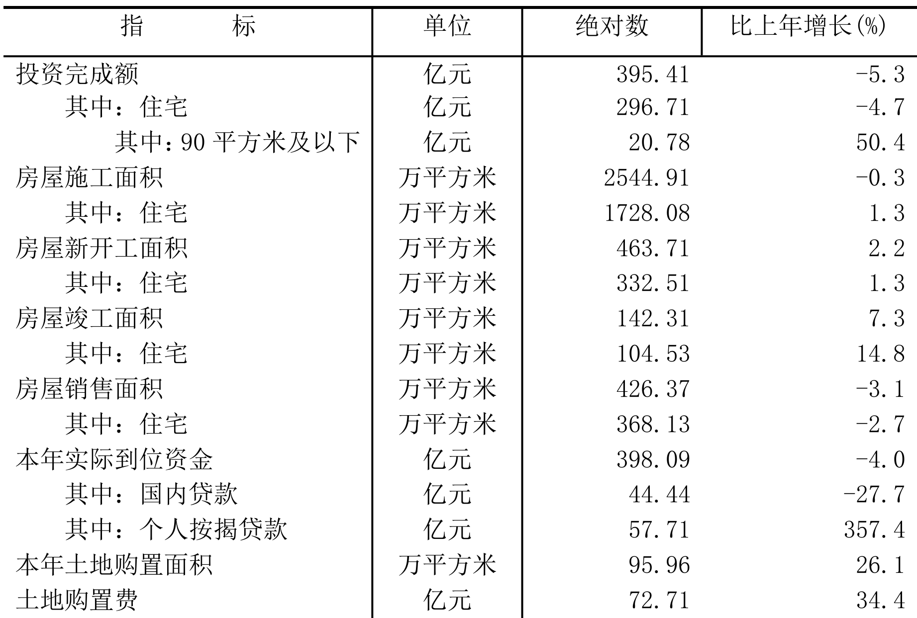 table