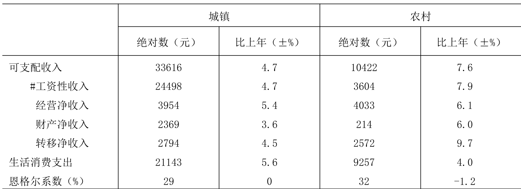 table