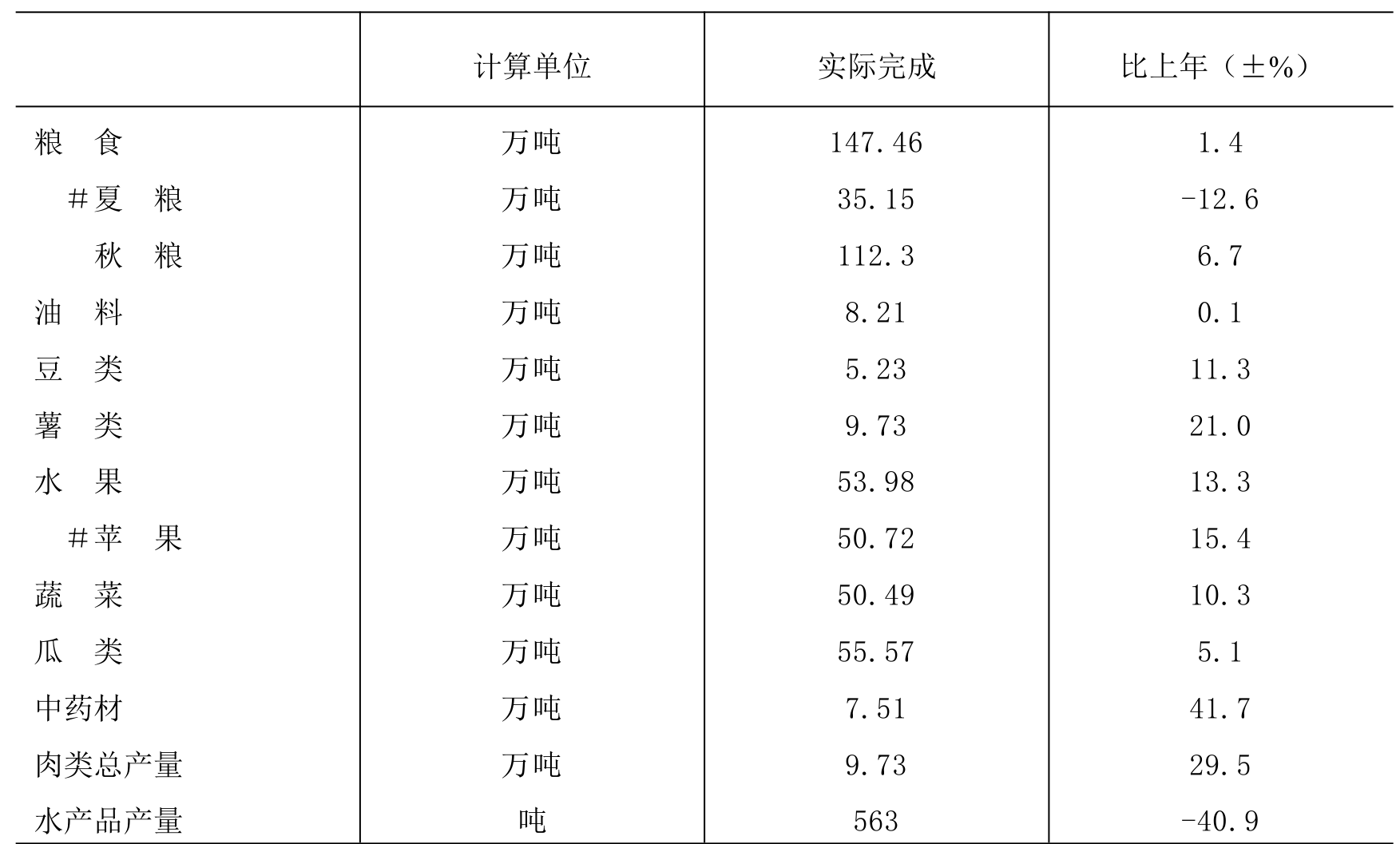 table