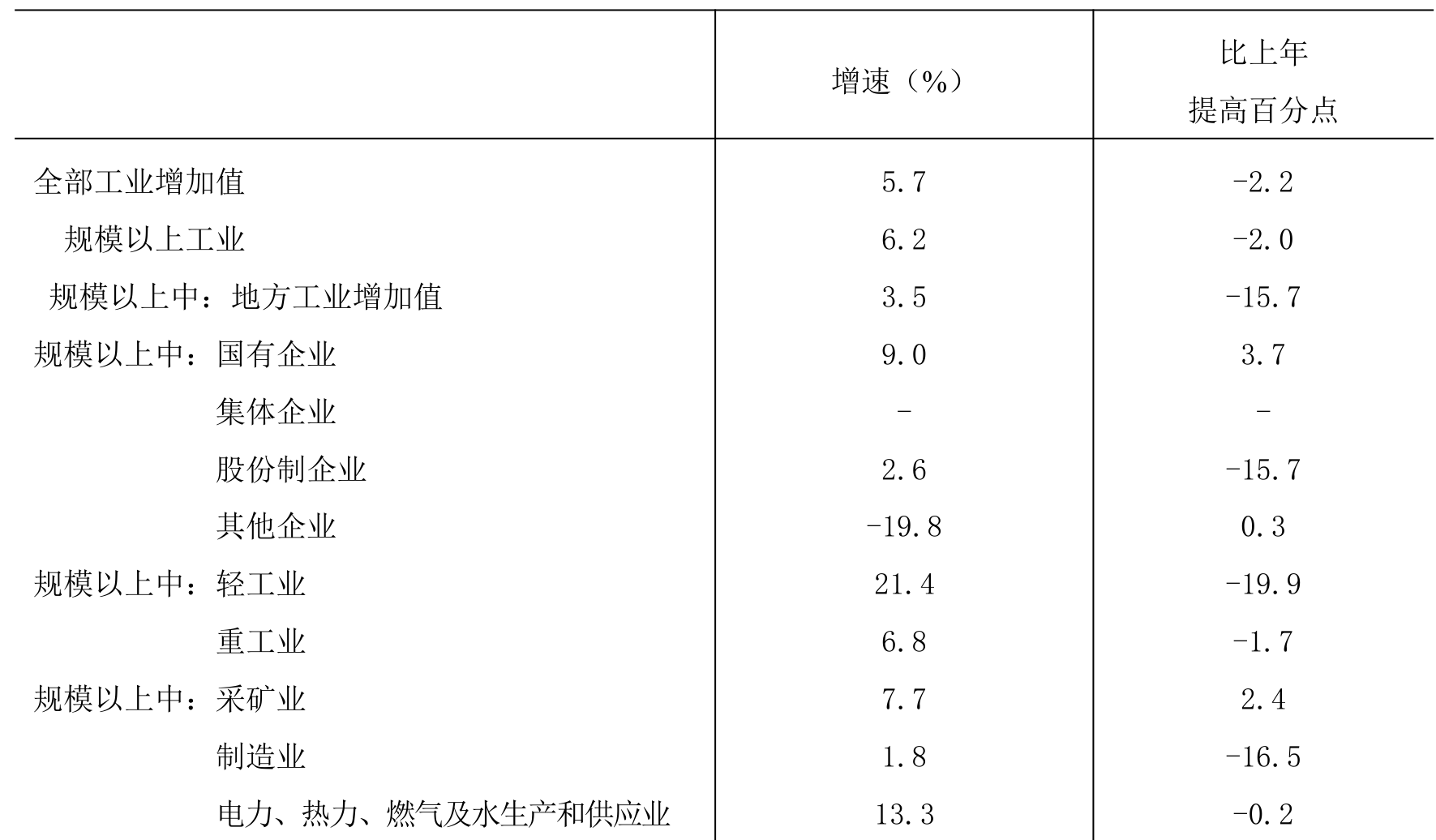 table