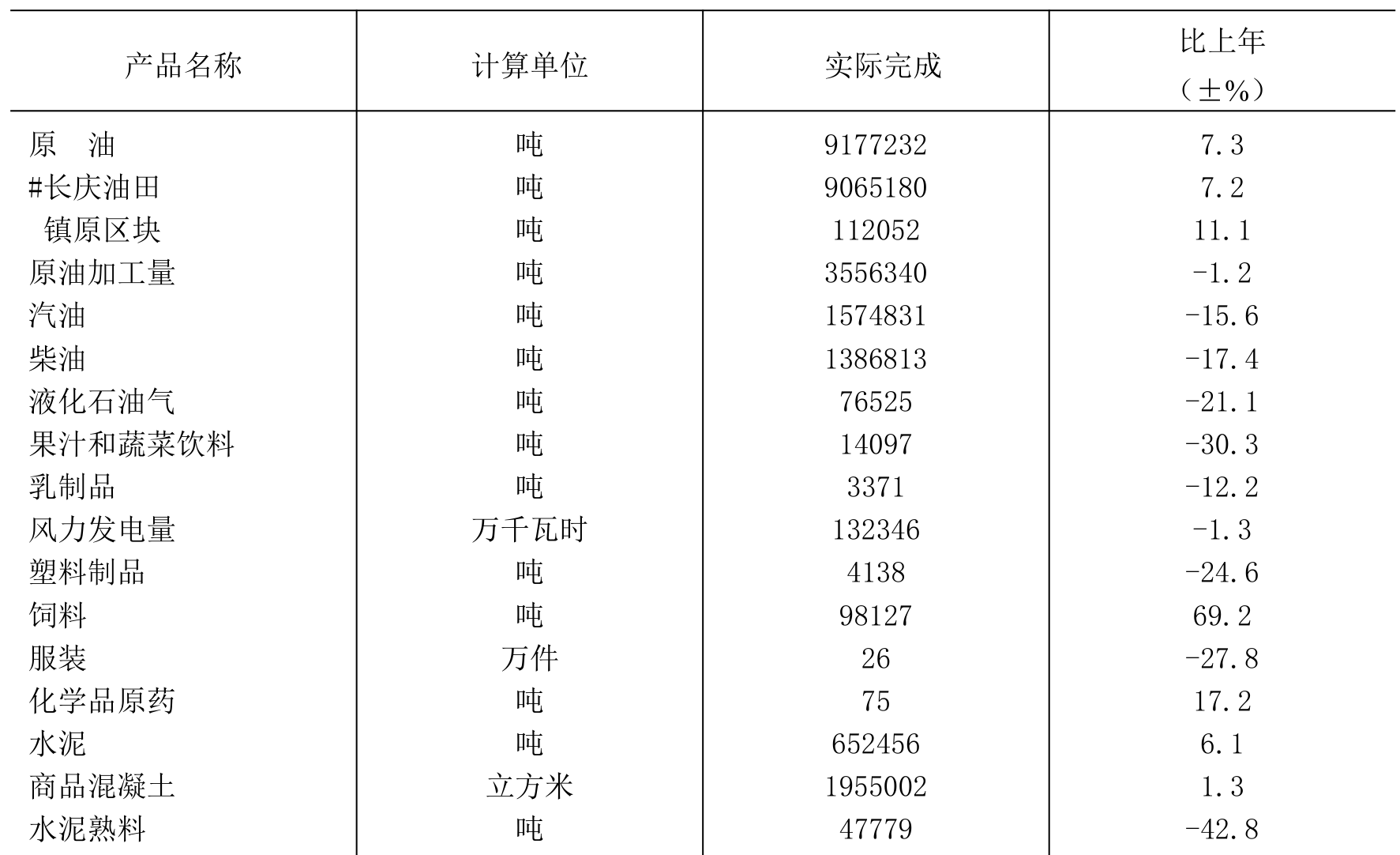 table