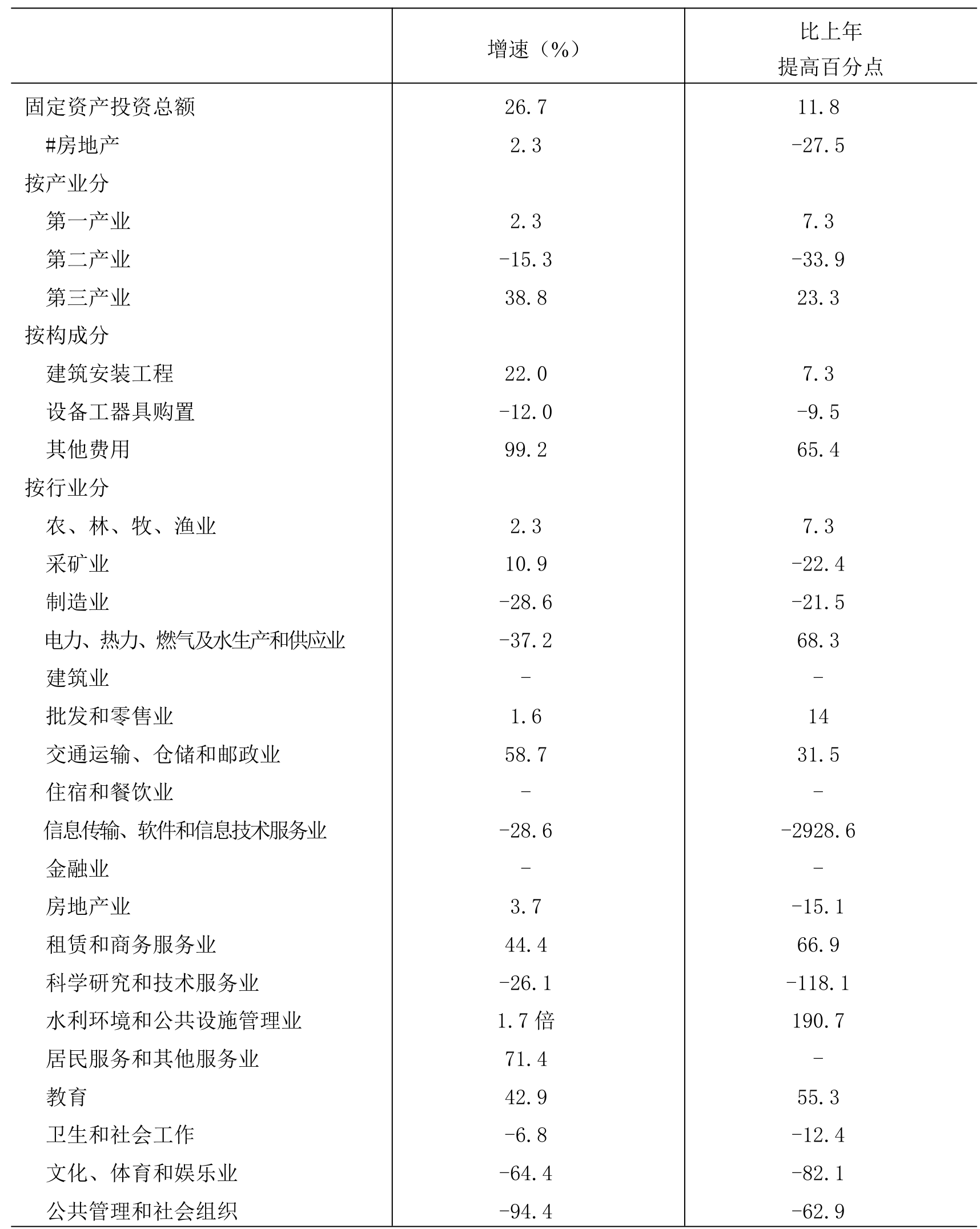 table