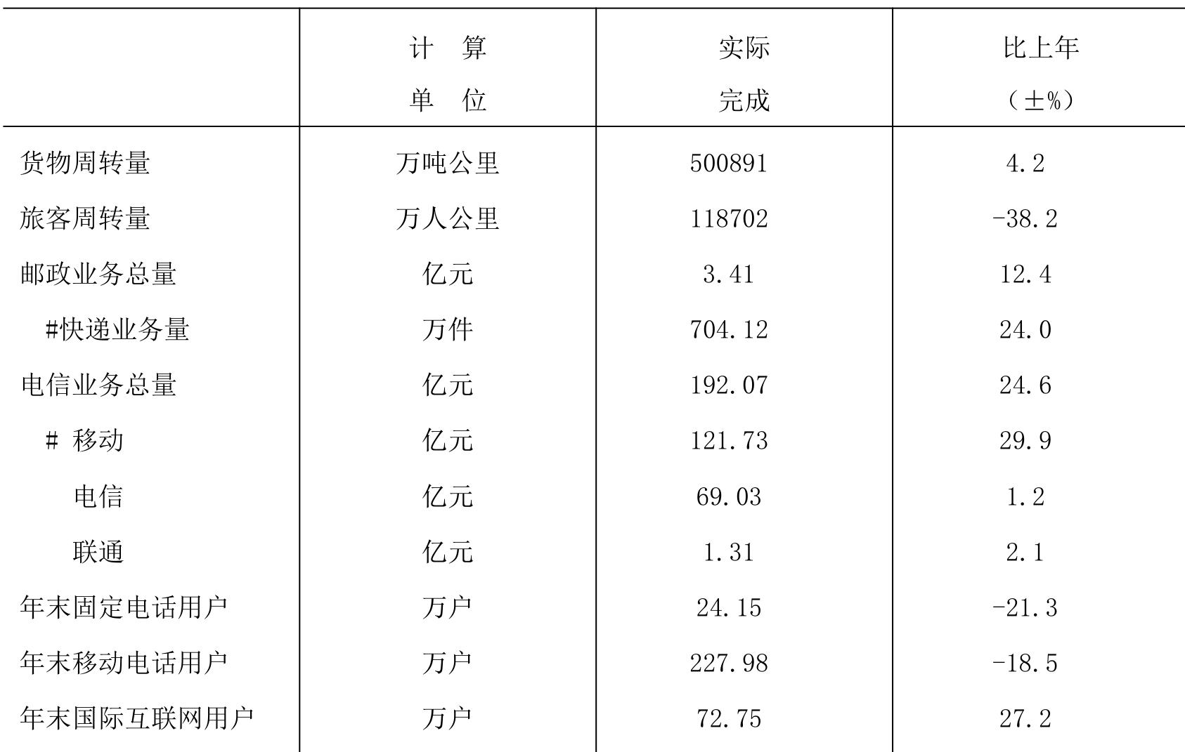 table