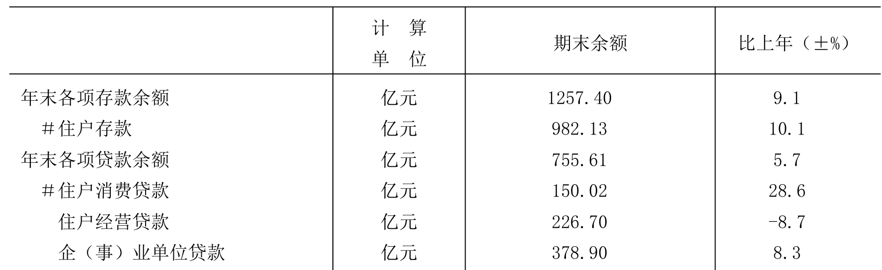 table