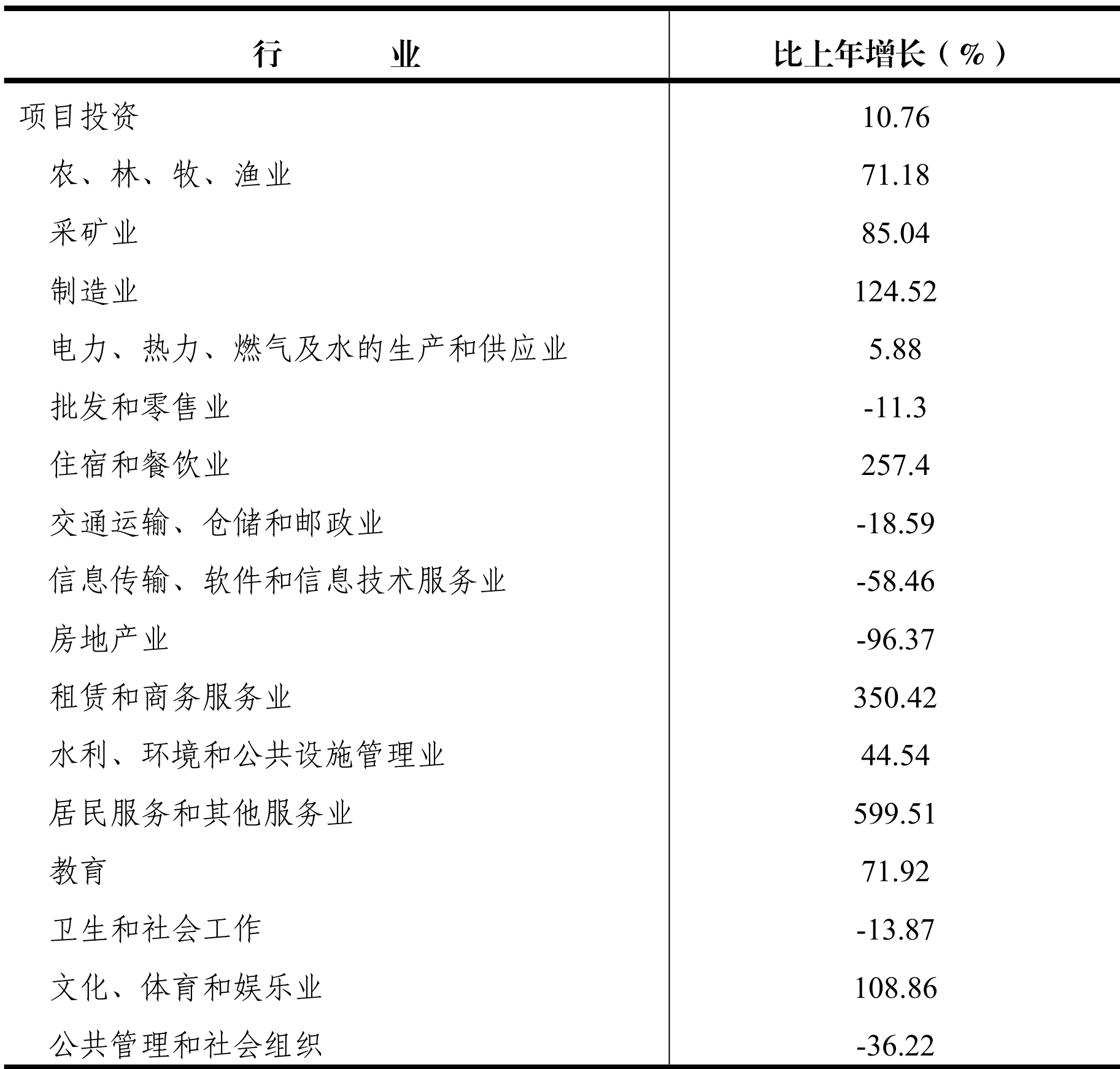 table