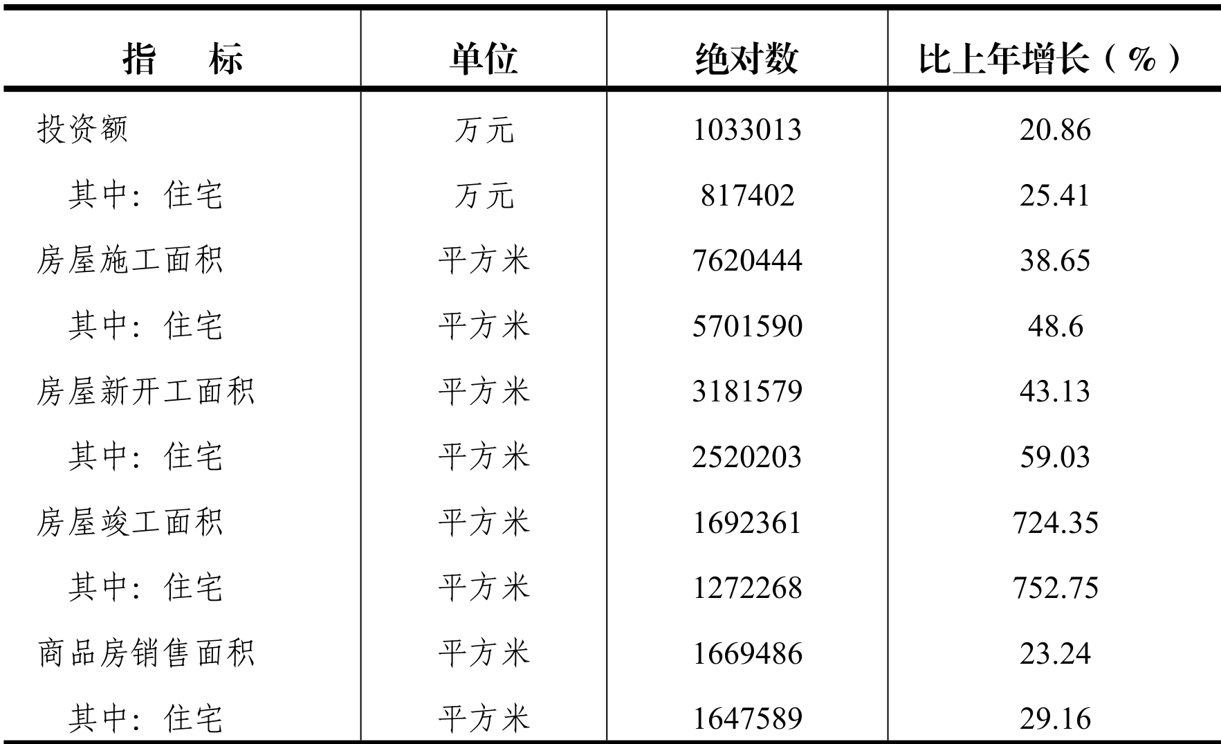 table