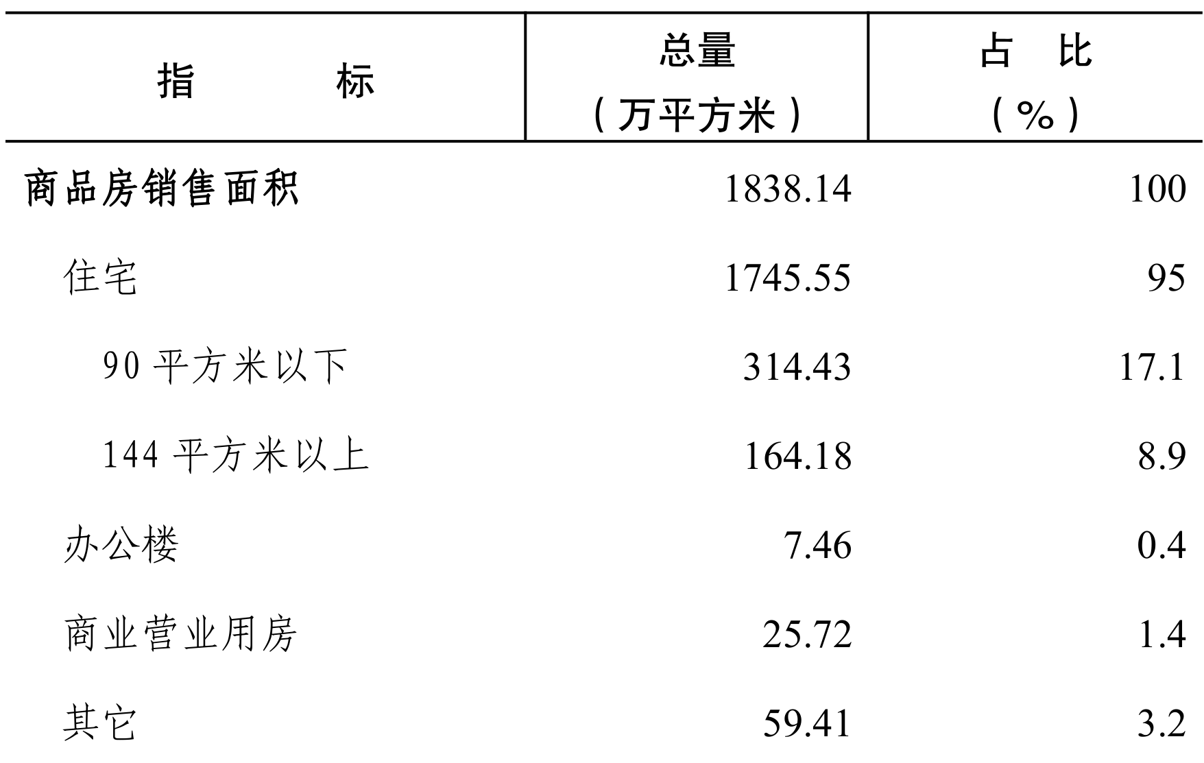 table