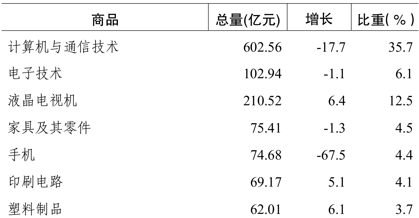 table
