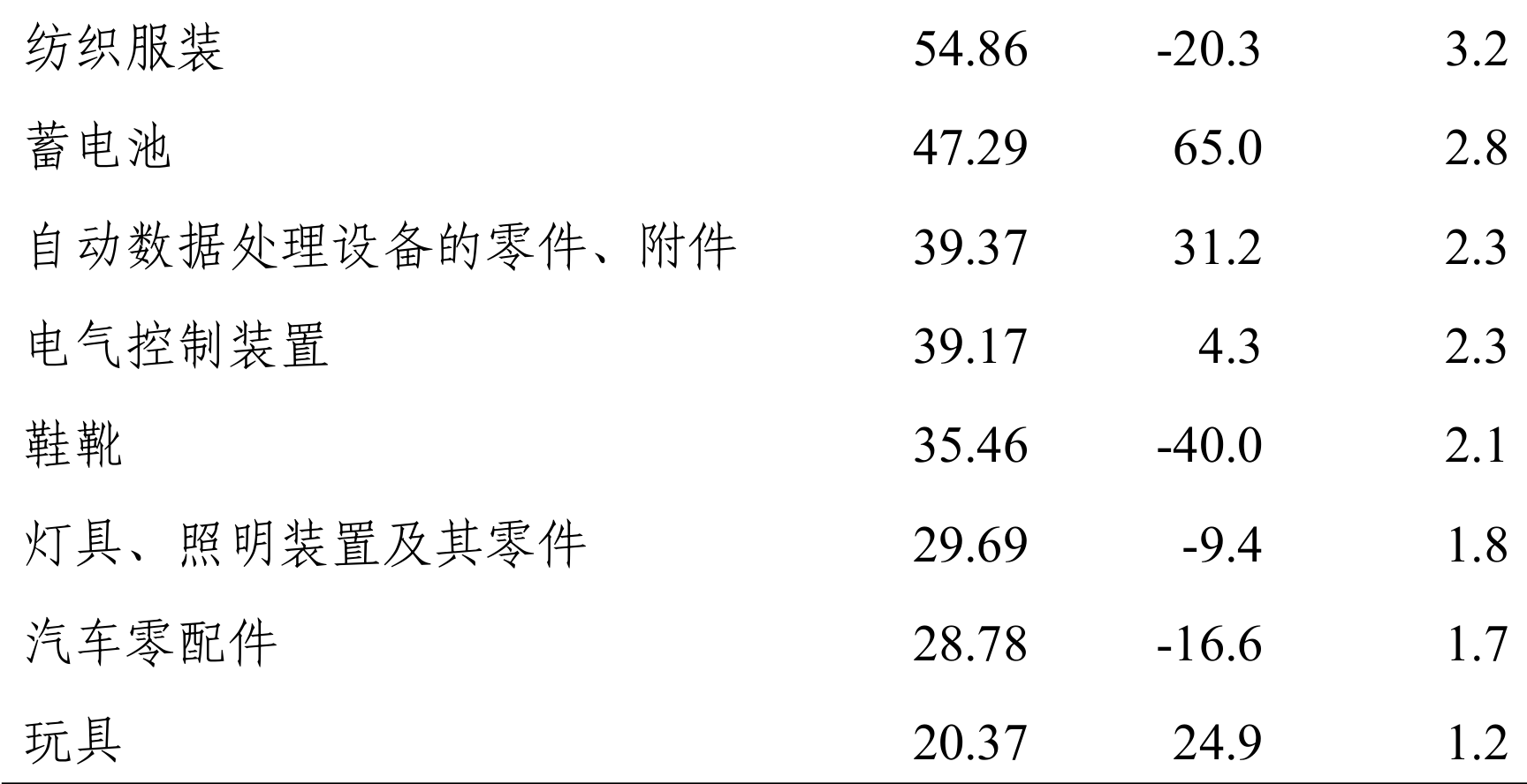 table