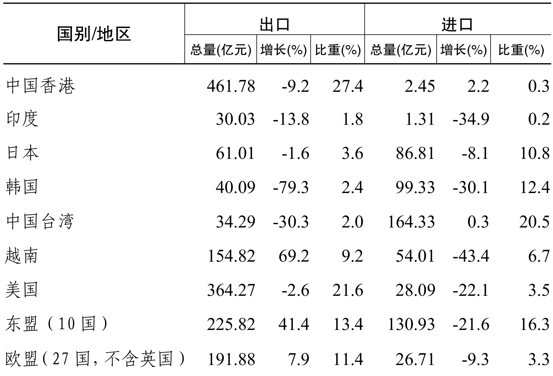 table