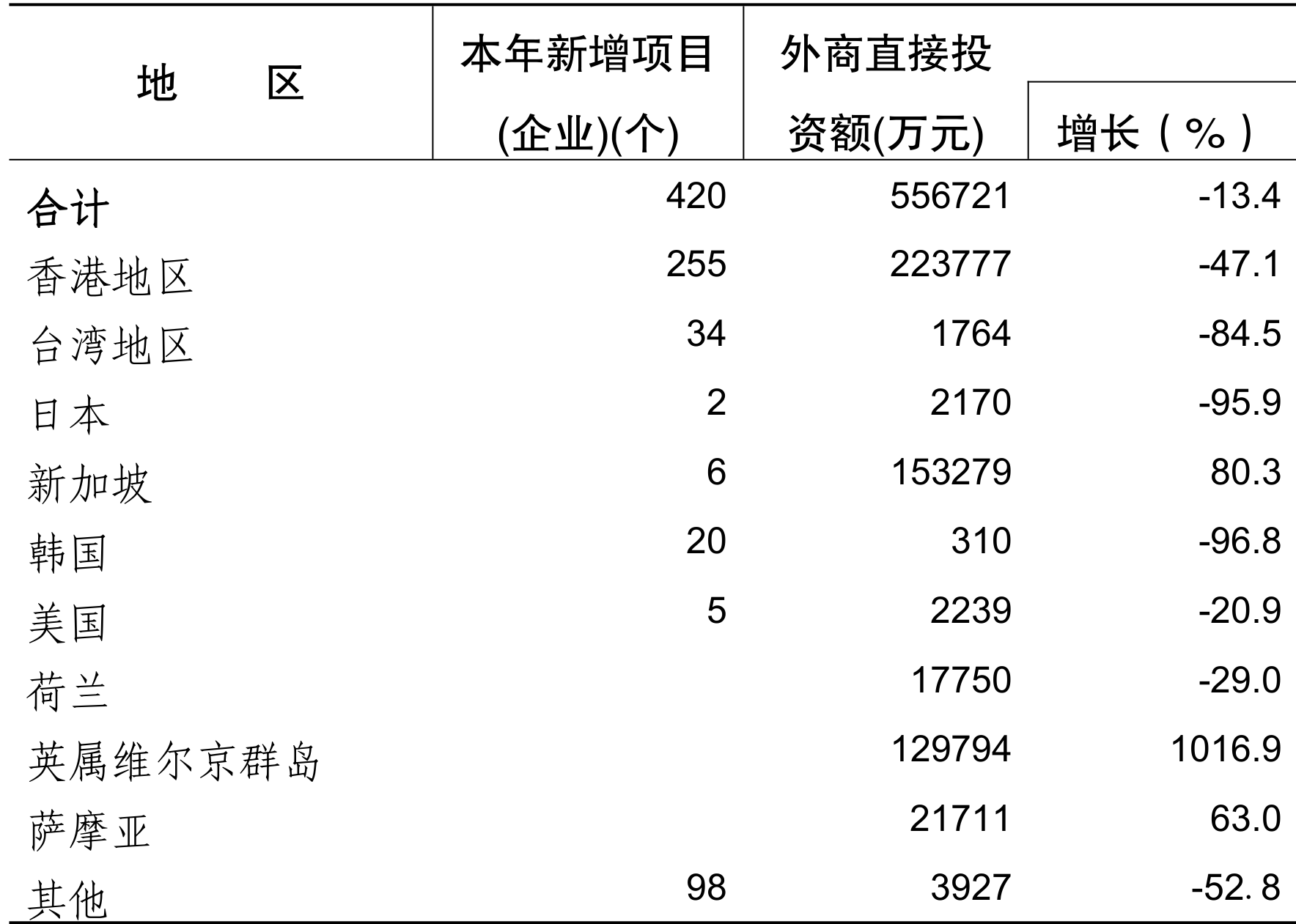 table