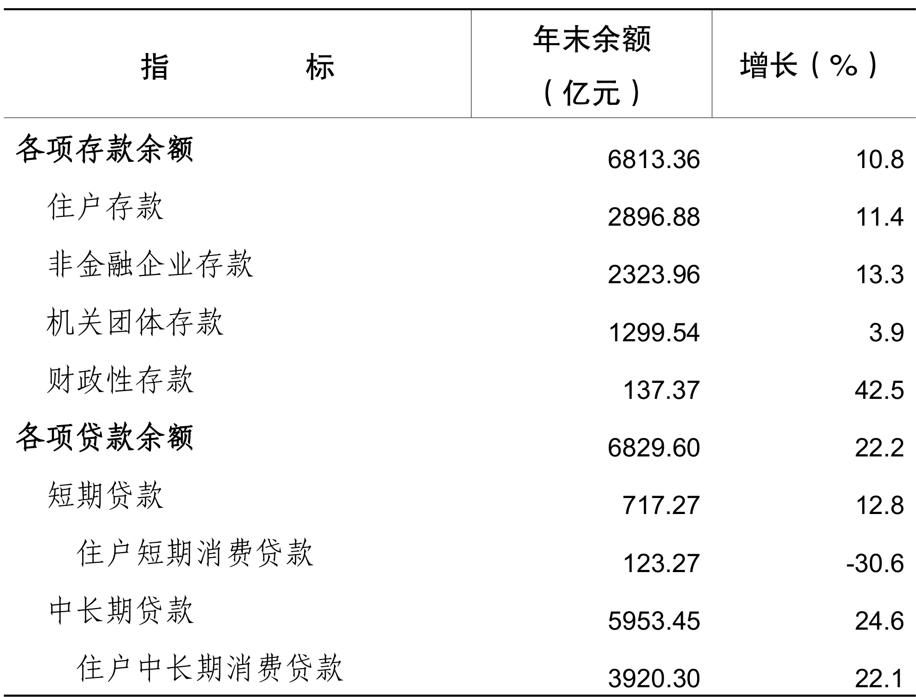 table