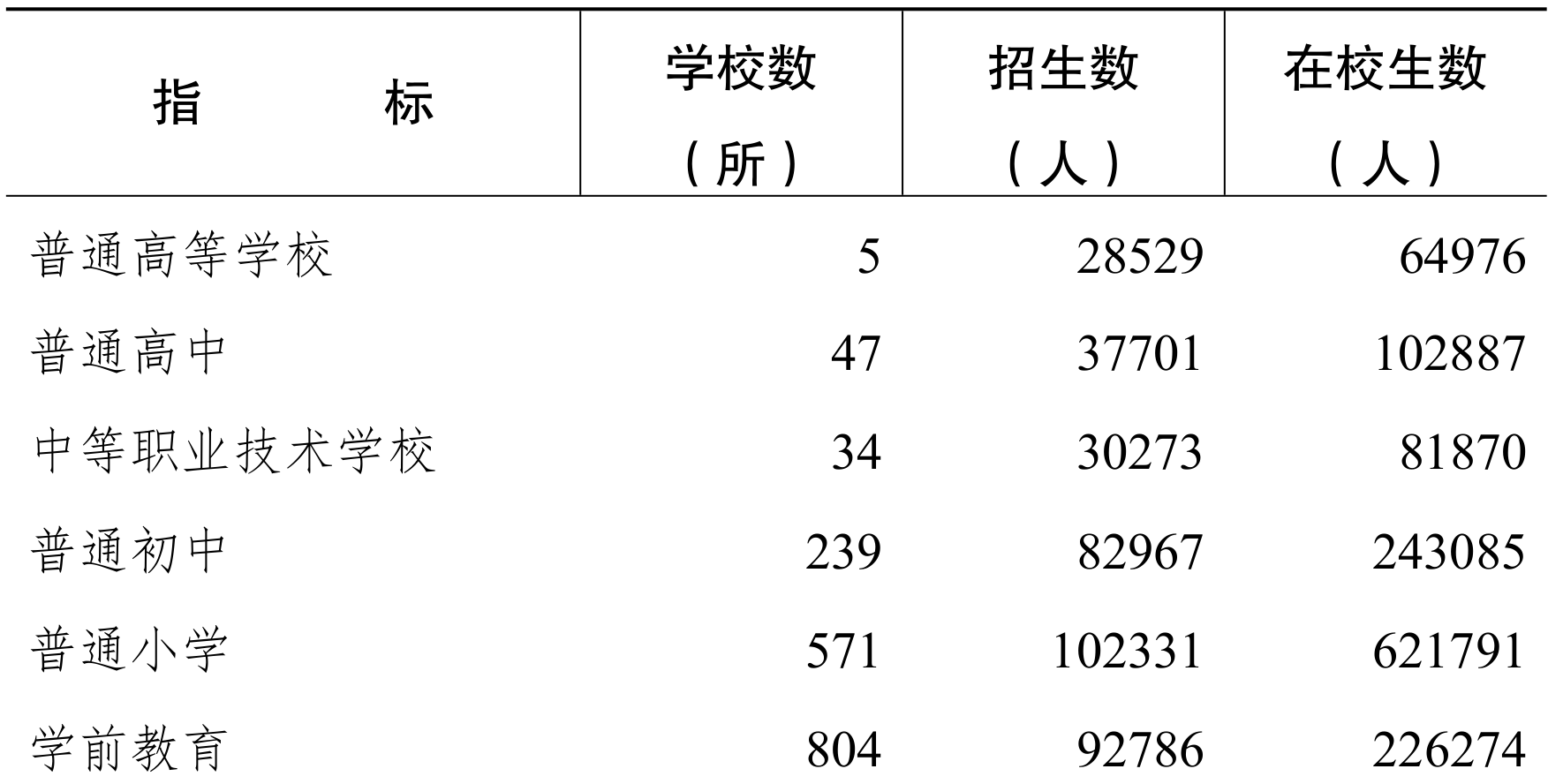 table