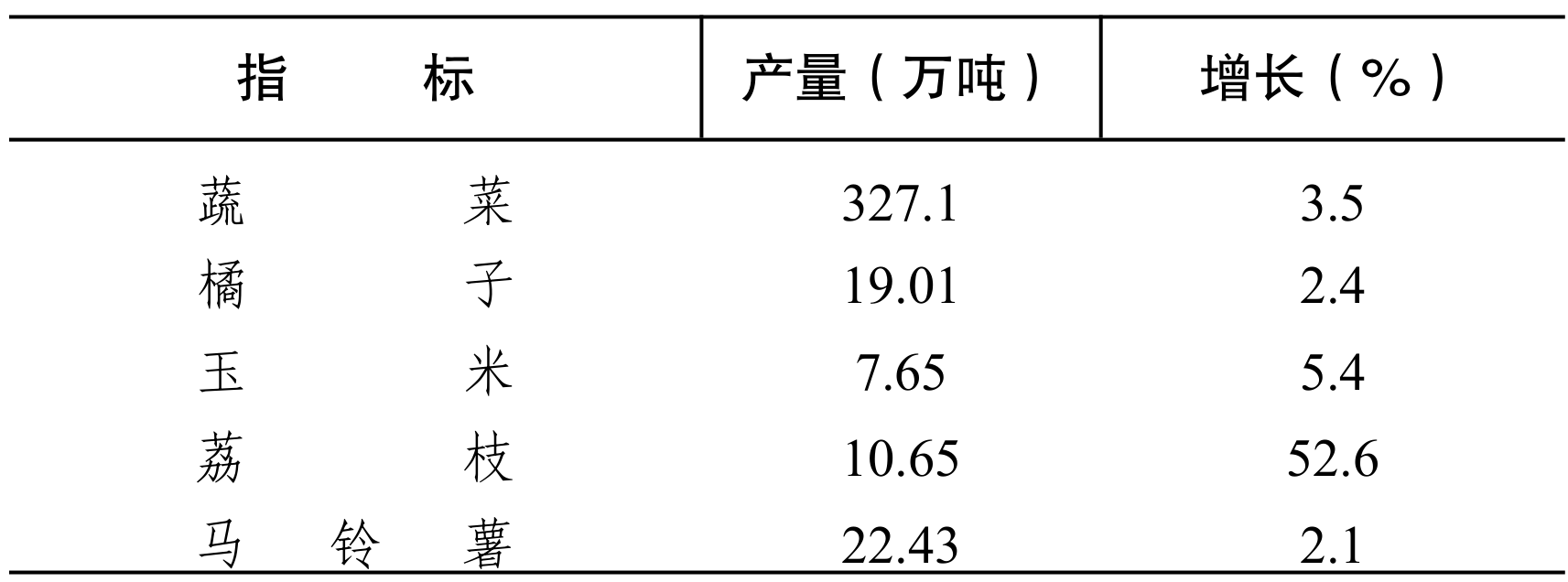 table