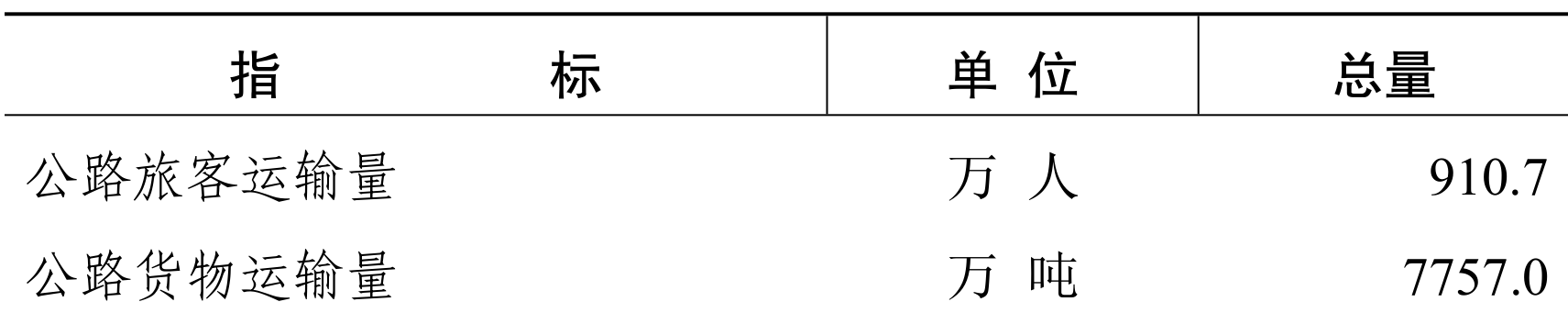 table