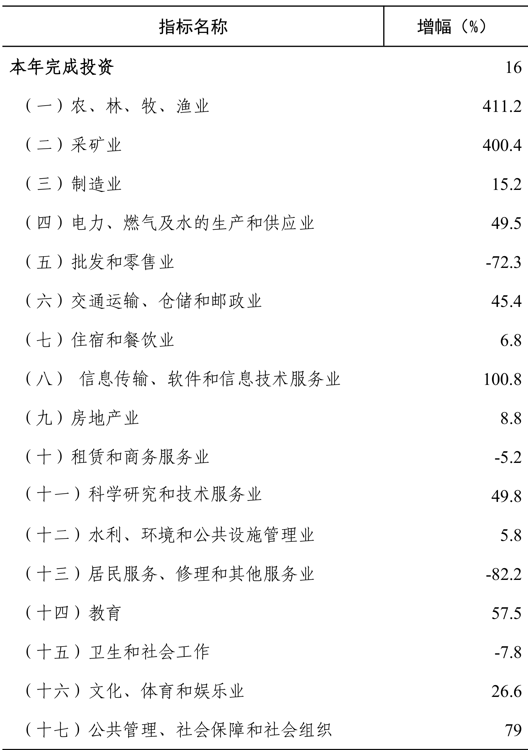 table
