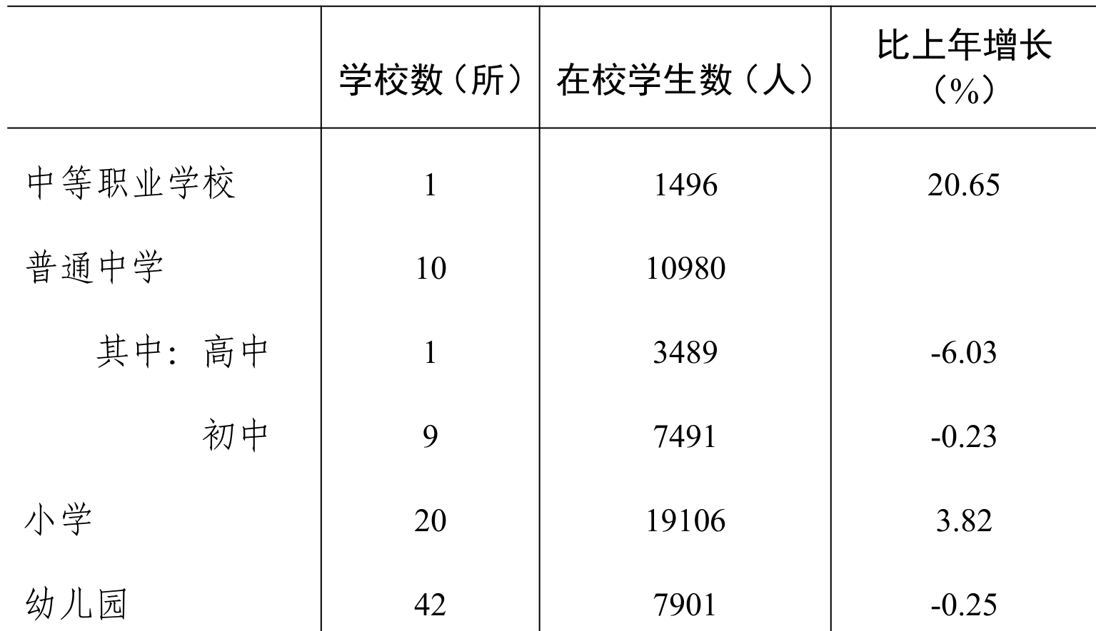 table
