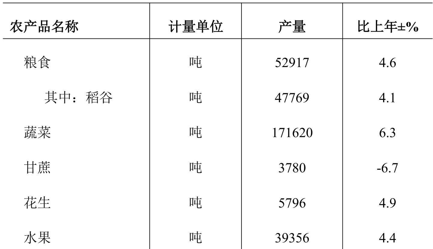 table