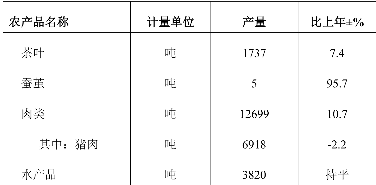 table
