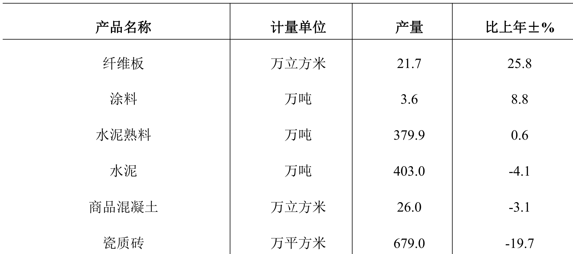 table