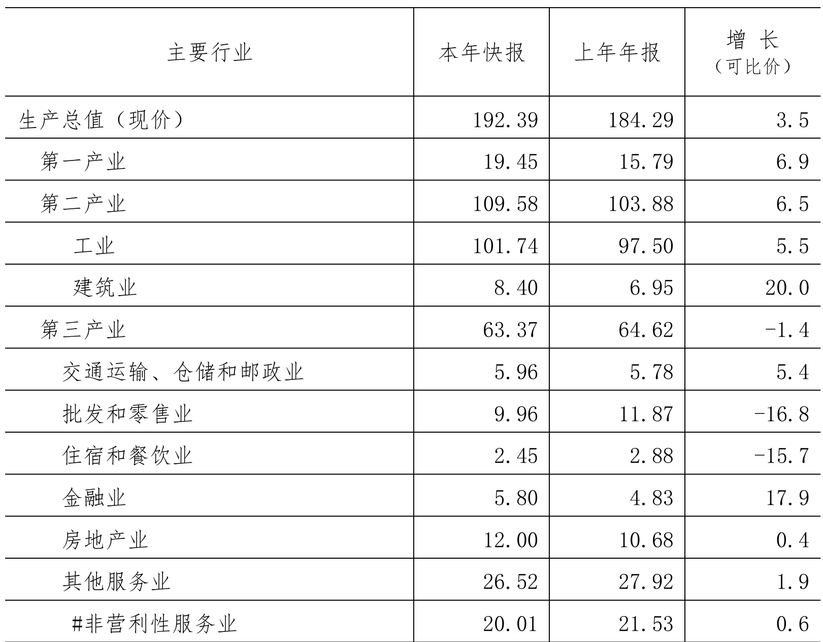 table