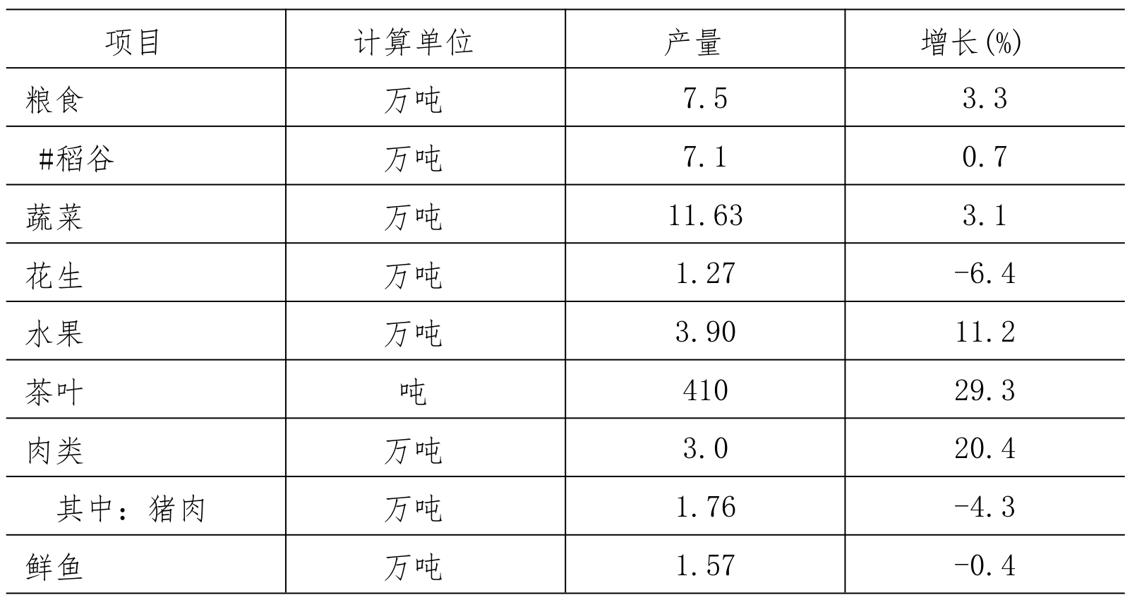 table