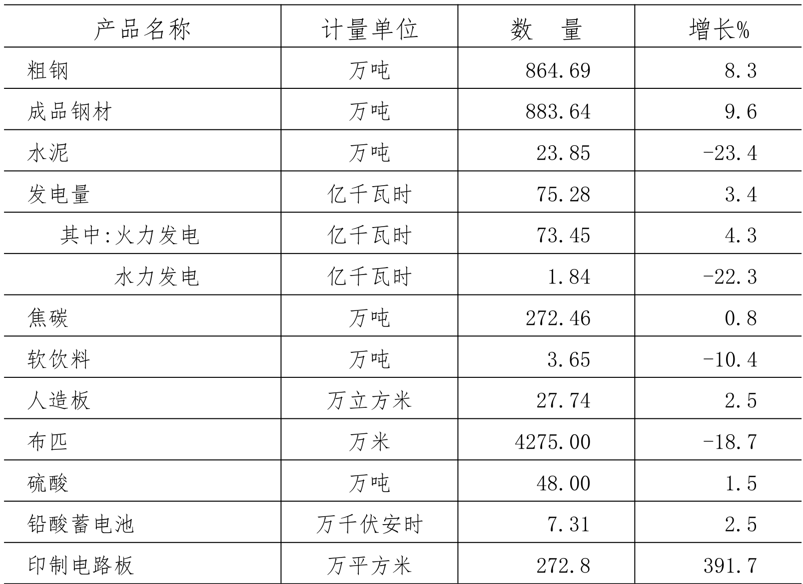 table