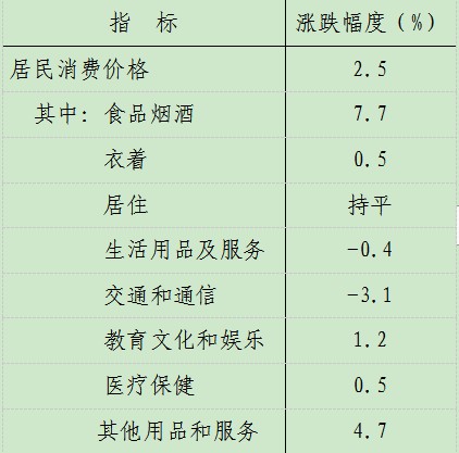 表1.png