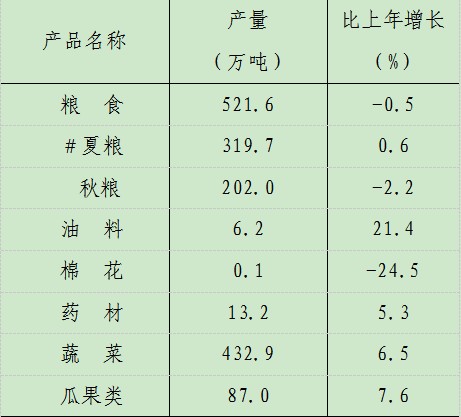 表2.png