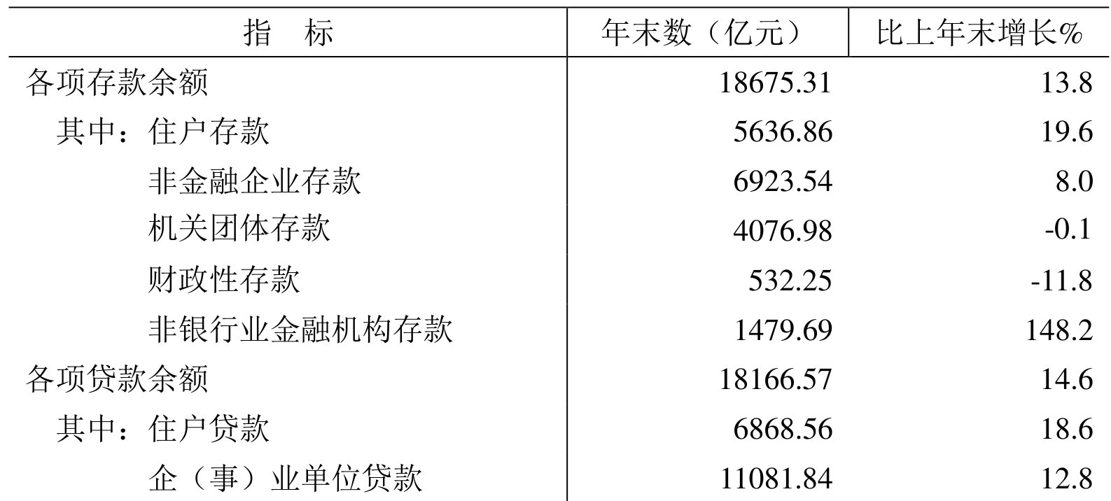 table