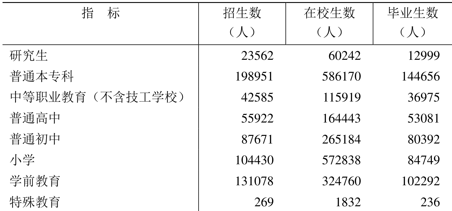 table