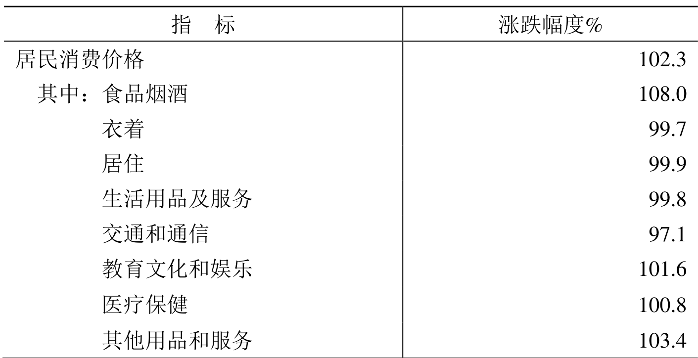 table