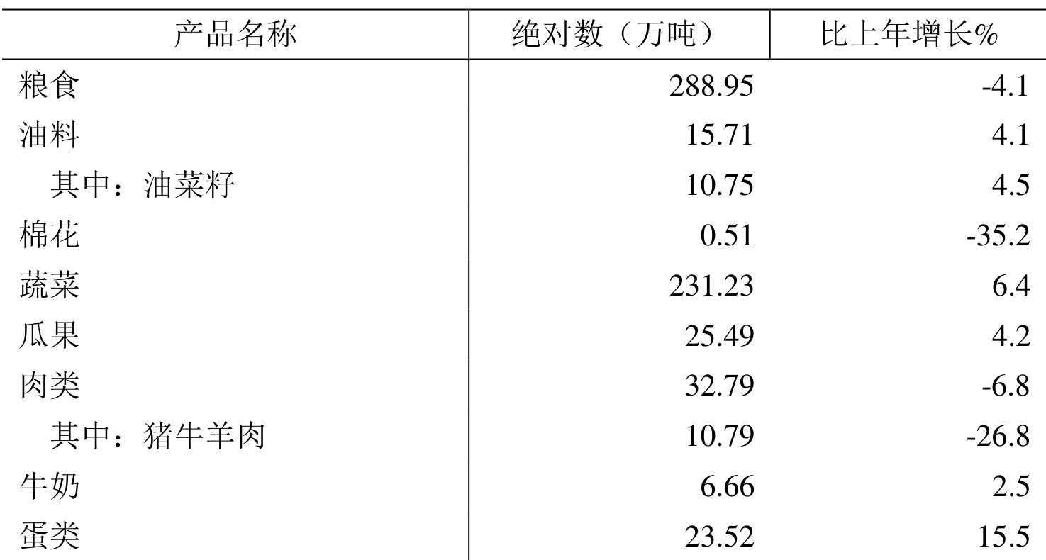 table