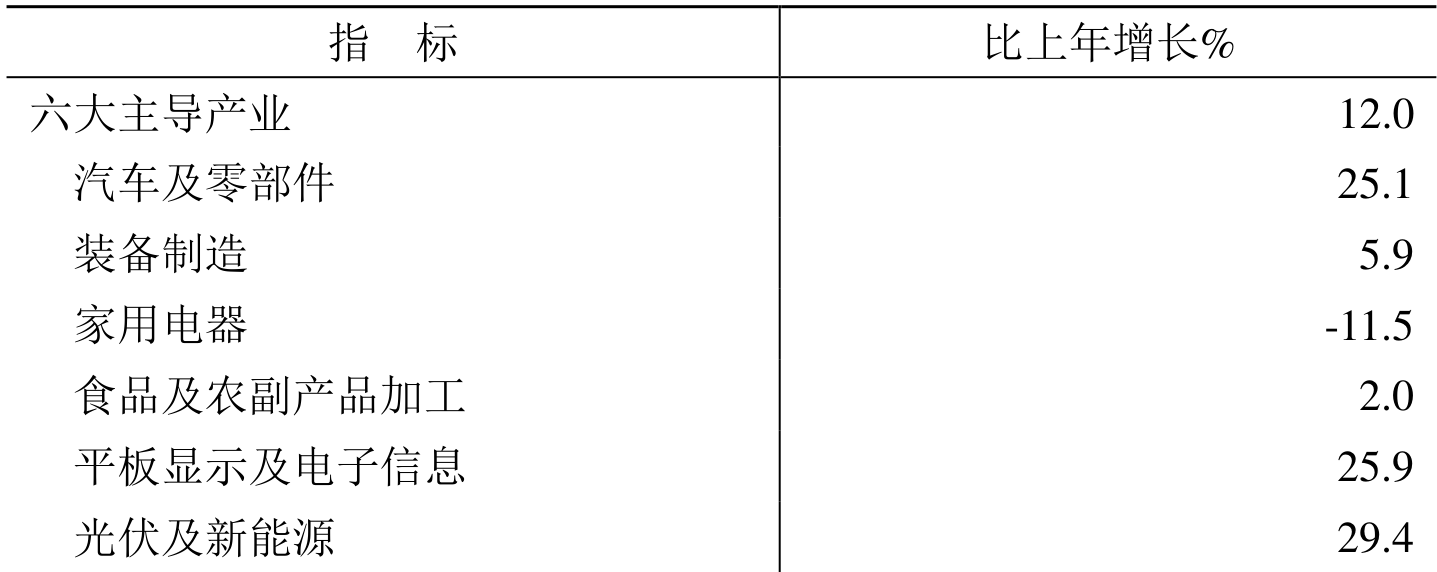 table