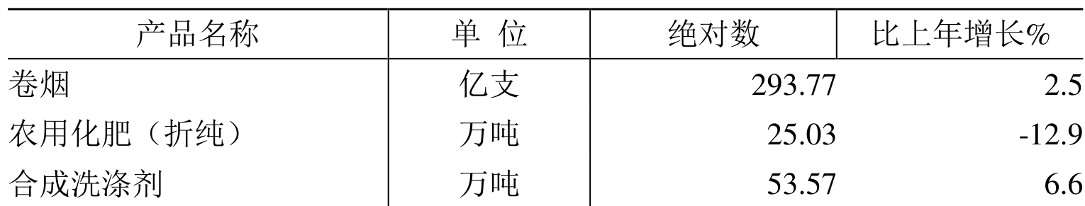 table