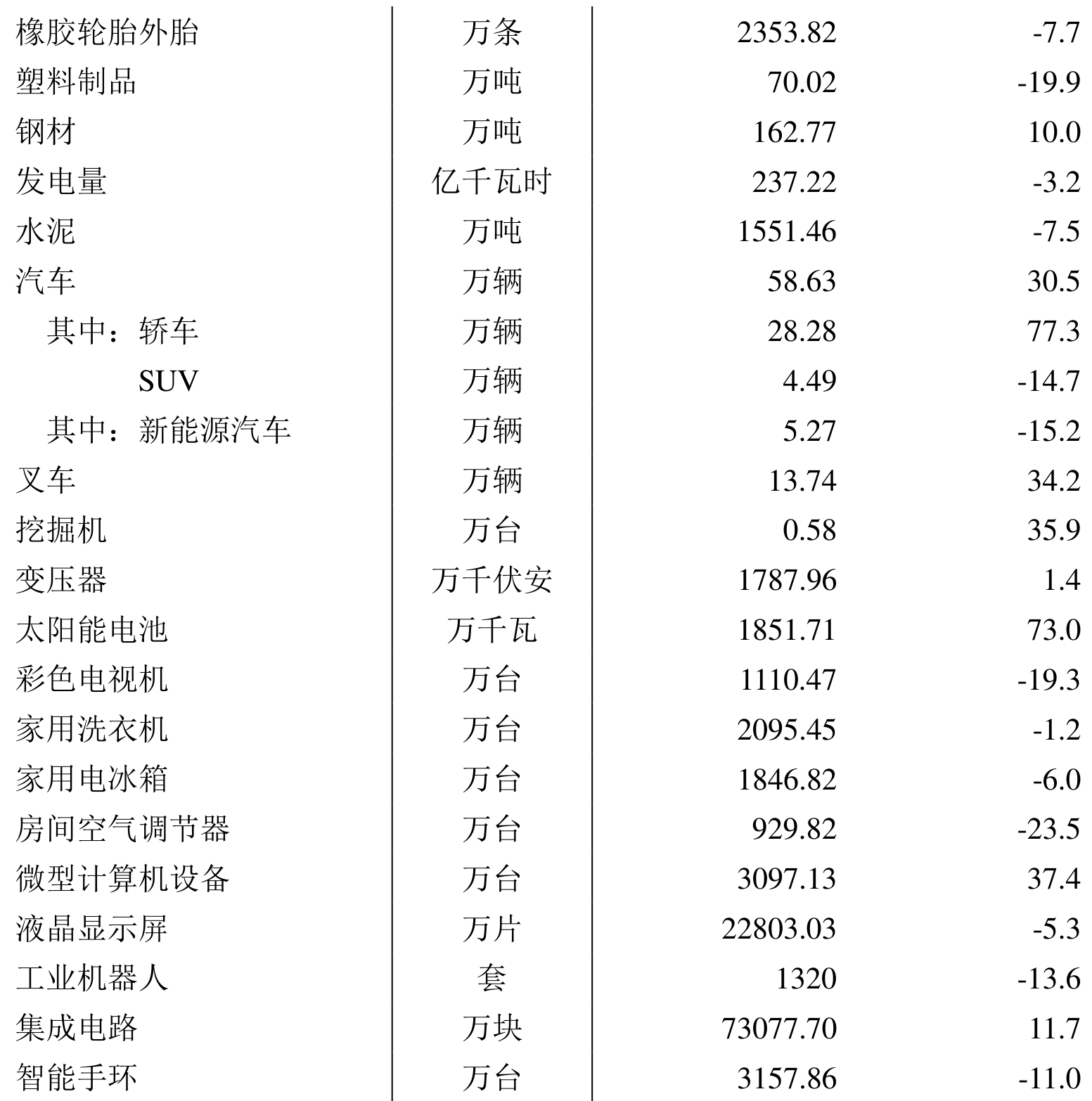 table