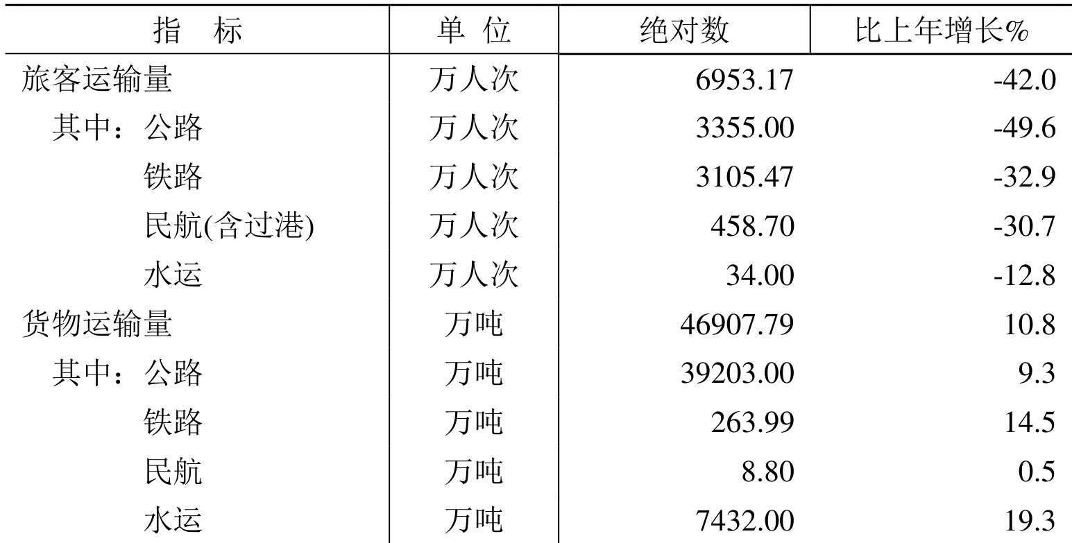 table